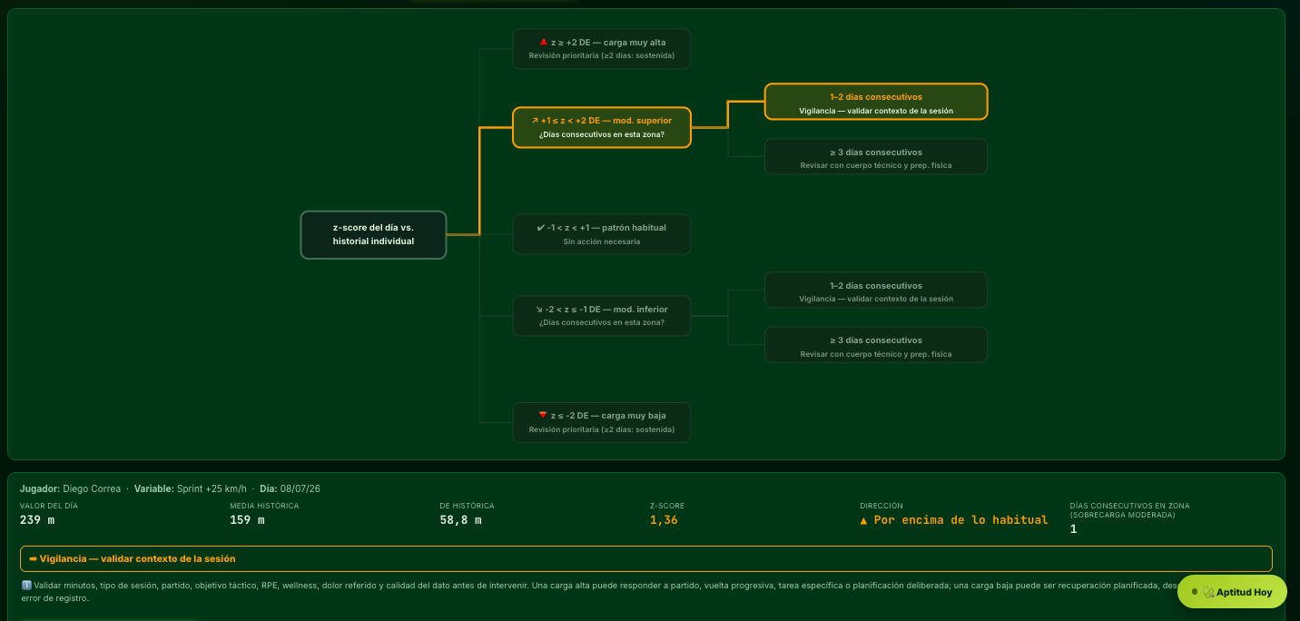 Árbol de decisión por z-score