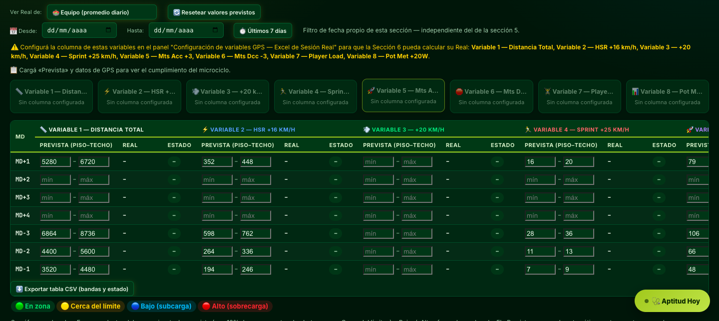 Microciclo previsto vs real